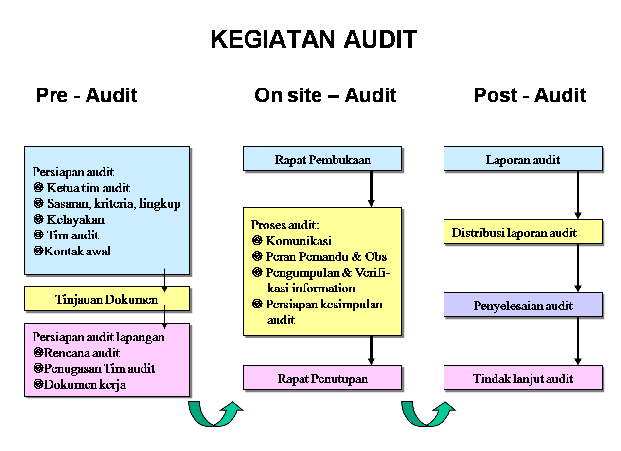 Part 1 – About Audit Based on Risk Analysis  Creative 